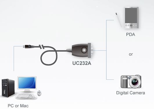 uc232a-aten-usb-auf-rs-232-konverter-kabel-diagramm