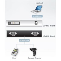 Diagramm zur Anwendung eines UC4852 USB Hubs und Konverters auf RS-422/485 von Aten.