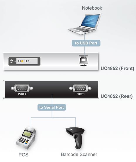 uc4852-aten-usb-hub-konverter-rs-422-485-2-ports-diagramm