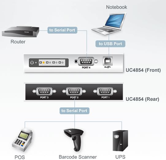 uc4854-aten-usb-hub-konverter-rs-422-485-4-ports-diagramm