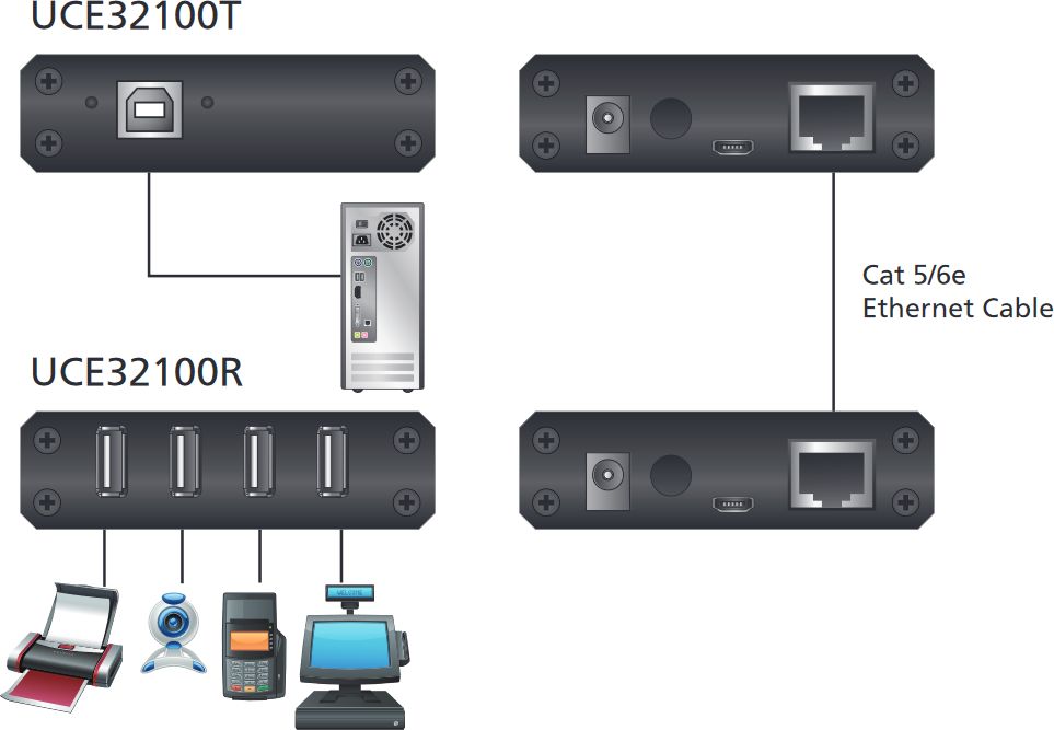 UCE32100 4-Port USB 2.0 über CAT5 Extender mit einer Reichweite von bis zu 100m von ATEN Anwendungsdiagramm