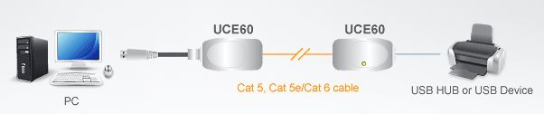 uce60-aten-usb-verlaengerung-kat-5e-6-60m-diagramm