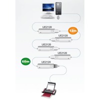 Diagramm zur Anwendung der UE2120 USB 2.0 Verlängerung von Aten.