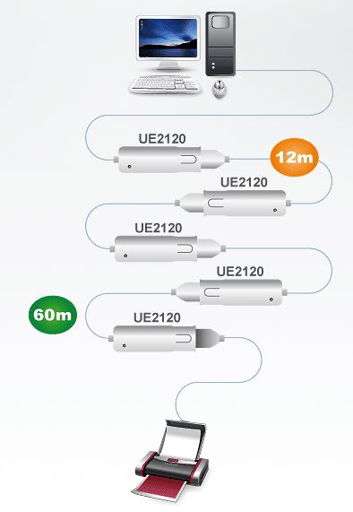 ue2120-aten-usb-2-0-12m-verlaengerung-diagramm