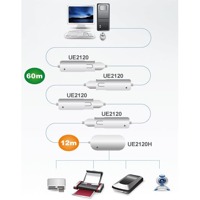 Diagramm zur Anwendung des UE2120 USB Verlängerungs-Hubs.