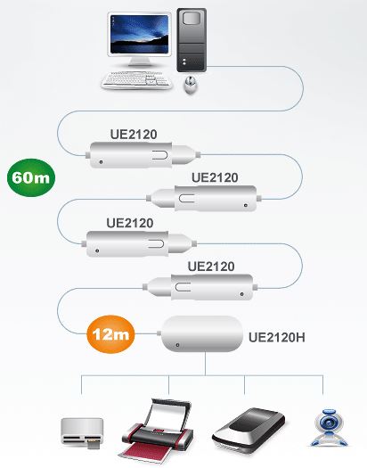 ue2120h-aten-usb-verlaengerungs-hub-12m-4-ports-diagramm