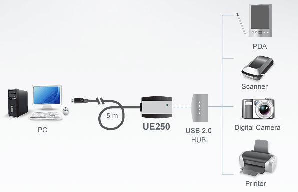 ue250-aten-usb-2-0-5m-verlaengerung-diagramm