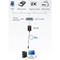 Diagramm zur Anwendung einer UE350 USB 3.0 Verlängerung von Aten.