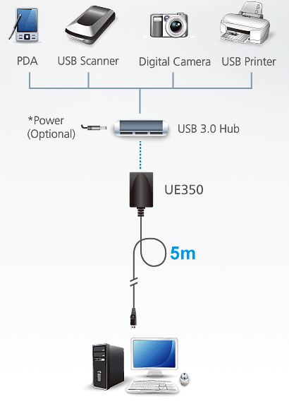 ue350-aten-usb-3-0-verl-ngerung-5m-diagramm