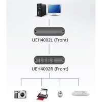 Diagramm zur Anwendung der UEH4002 USB-Verlängerung von Aten.