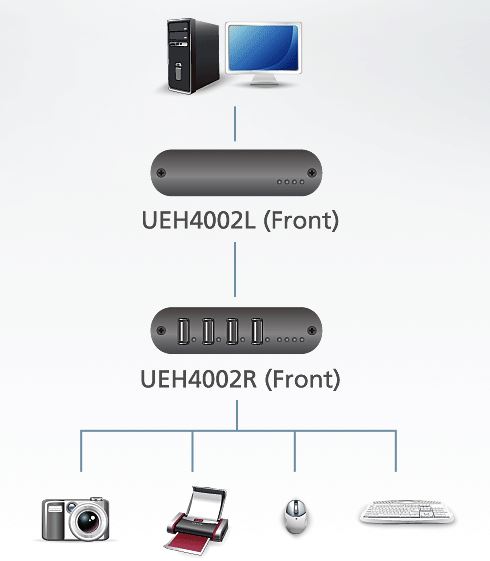 ueh4002-aten-usb-extender-verl-ngerung-4-ports-100m-diagramm