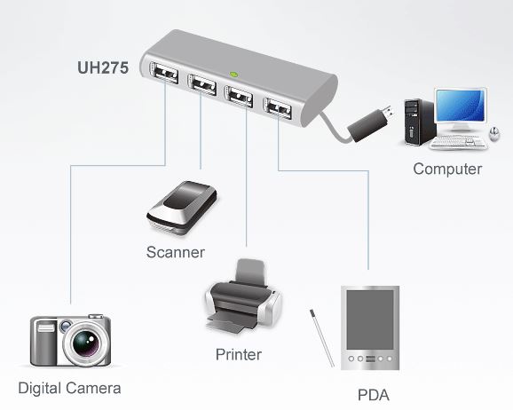 uh275-aten-usb-2-0-hub-4-ports-diagramm