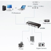 Diagramm zur Anwendung des UH248 USB 2.0-Hub mit 4 Ports von Aten.