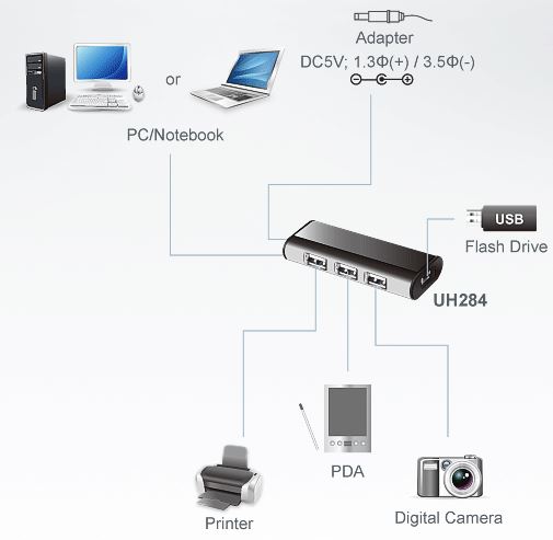 uh284-aten-usb-hub-4-ports-diagramm