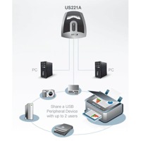 Diagramm zur Anwendung des US221A USB-Switches von Aten.