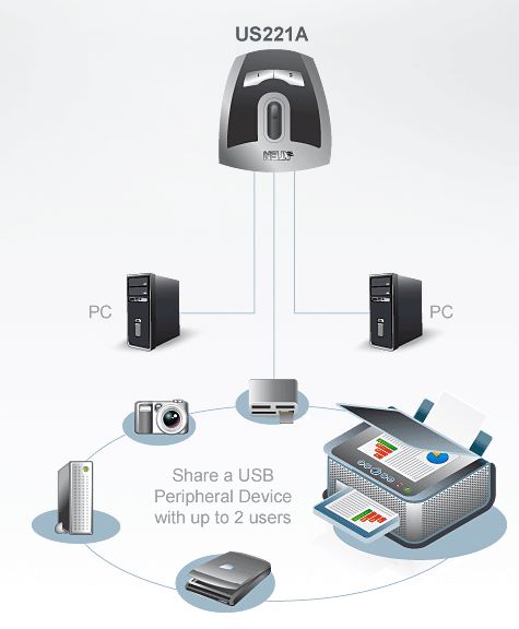 us221a-aten-usb-switch-peripheriegeraet-1-usb-port-2-rechner-diagramm