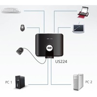 Diagramm zur Anwendung des US224 USB-Switches für Peripheriegeräte von Aten.