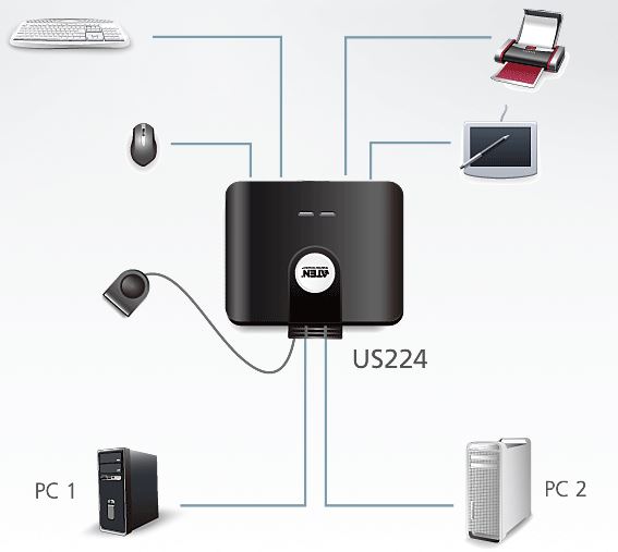 us224-aten-usb-switch-peripheriegeraete-4-usb-ports-2-rechner-diagramm