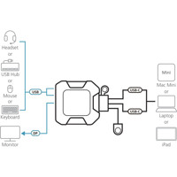 US3312 2-Port USB-C DisplayPort KVM Switch von ATEN Anwendungsdiagramm