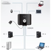 Diagramm zur Anwendung des US424 USB 2.0-Switches für Peripheriegeräte von Aten.