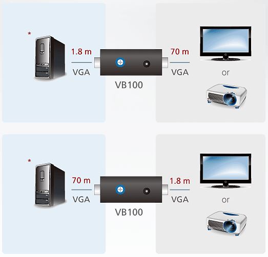 vb100-aten-vga-verstaerker-bis-70m-diagramm