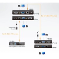 Diagramm zur Anwendung des VB552 VGA-Repeaters von Aten.