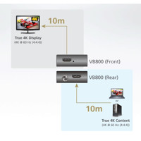 Diagramm zur Anwendung des VB800 True 4k HDMI Video-Boosters von Aten.