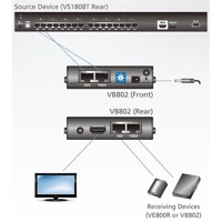 Diagramm zur Anwendung des Kat. 5 HDMI Repeaters von Aten.