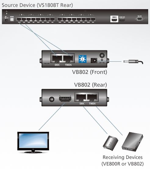 vb802-aten-hdmi-repeater-kat-5e-60m-diagramm