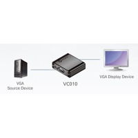 Diagramm zur Anwendung des VC010 VGA-EDID-Emulators.