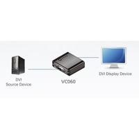 Diagramm zur Anwendung eines VC060 DVI-EDID-Emulators von Aten.