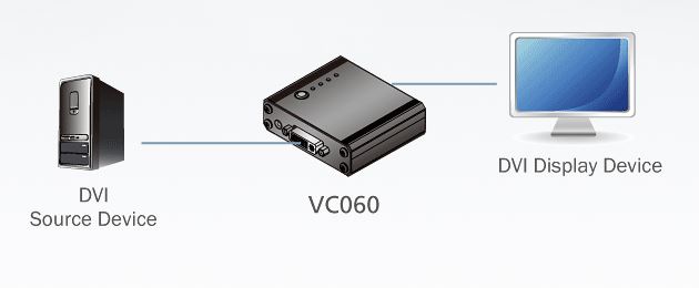 vc060-aten-dvi-edid-emulator-diagramm