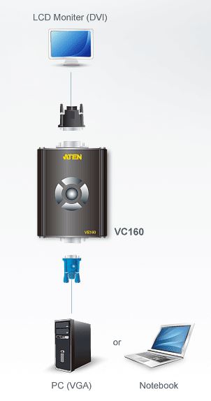 vc160a-aten-vga-auf-dvi-konverter-diagramm