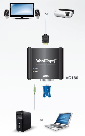 vc180-aten-vga-auf-hdmi-konverter-video-audio-diagramm