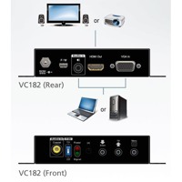 Diagramm zur Anwendung des VC182 VGA auf HDMI Konverters.