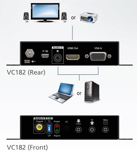 vc182-aten-vga-auf-hdmi-konverter-skalierfunktion-diagramm