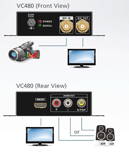 vc480-aten-3g-hd-sd-sdi-auf-hdmi-konverter-diagramm