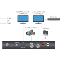 VC486 HD/3G/6G/12G-SDI zu HDMI 2.0 Videokonverter für Auslösungen bis 4K DVI 25p von Aten Anwendungsdiagramm