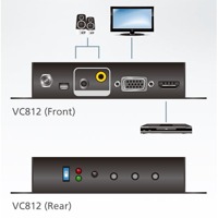 Diagramm zur Verwendung des VC812 HDMI auf VGA-Konverters von Aten.