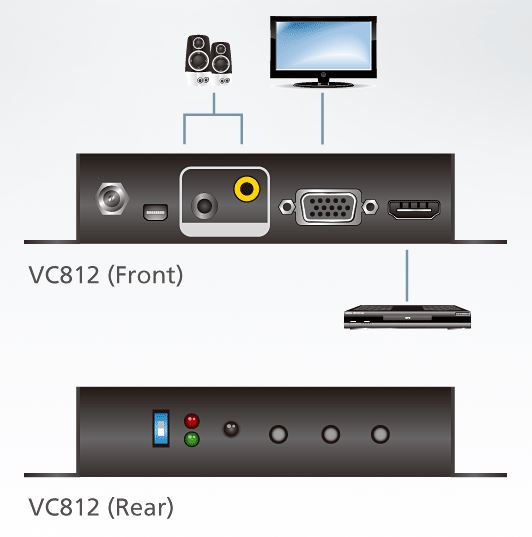 vc812-aten-hdmi-auf-vga-signalkonverter-skalierfunktion-diagramm