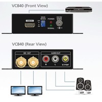 Diagramm zur Verwendung des VC840 Signalkonvertwers von Aten.