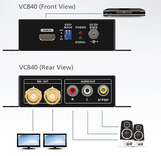 vc840-aten-hdmi-auf-3g-hd-sd-sdi-konverter-diagramm