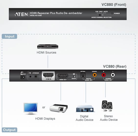 vc880-aten-hdmi-repeater-getrennte-tonauswahl-diagramm