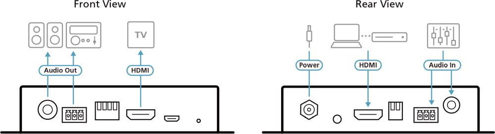 VC882 HDMI Repeater und Audio Embedder/De-Embedder von ATEN Anwendungsdiagramm