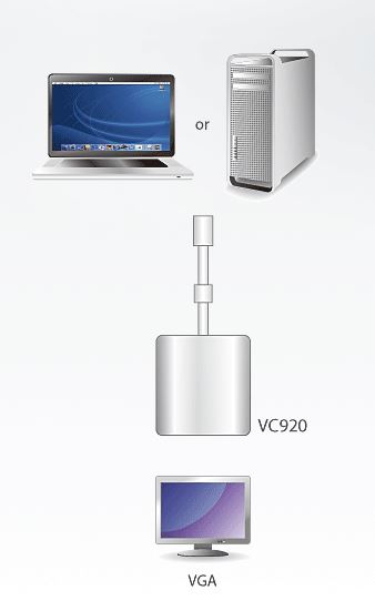 vc920-aten-mini-displayport-auf-vga-adapter-diagramm