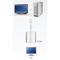 Diagramm zur Verwendung des VC960 Mini-DisplayPort auf DVI - Adapters von Aten.