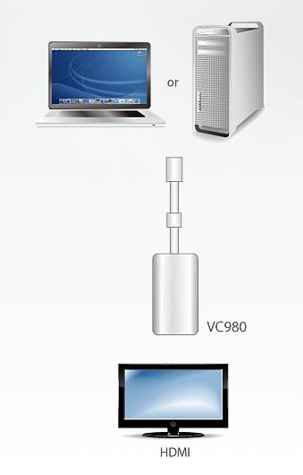 vc980-aten-mini-displayport-auf-hdmi-adapter-diagramm