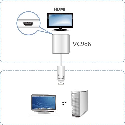 VC986 4K DisplayPort zu HDMI Videokonverter von Aten Anwendungsdiagramm