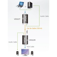 Diagramm zur Anwendung der VE022 Mini-VGA-Verlängerung von Aten.