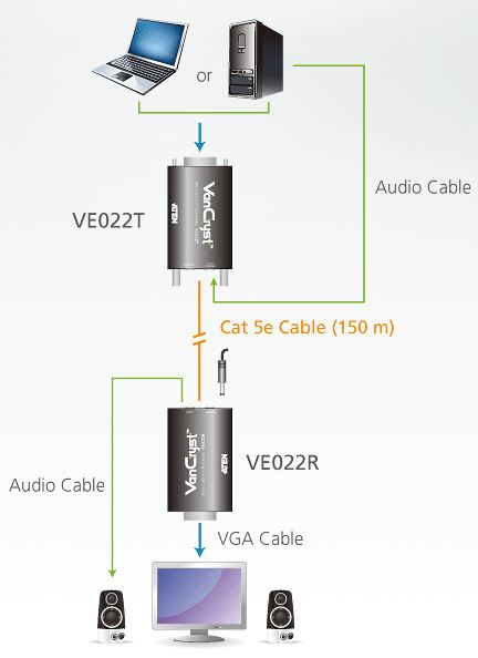 ve022-aten-mini-vga-verlaengerung-audio-diagramm